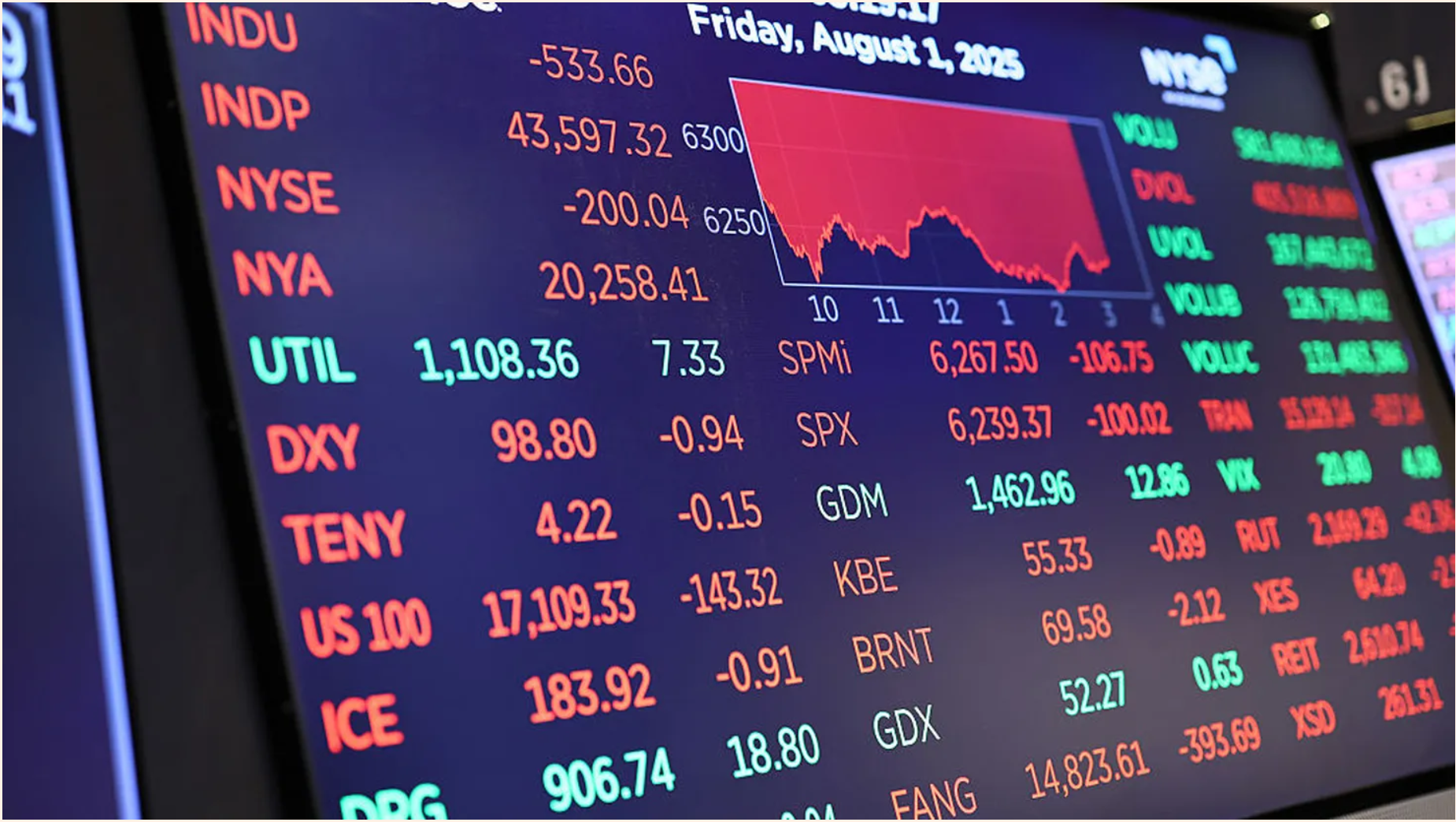 全球股市正发生结构性转变